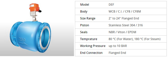 Electric-Actuator-Operated-Drum-Valve-detail