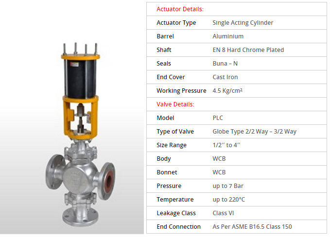 Pneumatic-Cylinder-Operated-Control-Valve-detail