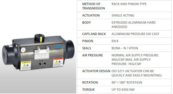 Rack-and-Pinion-single-detail